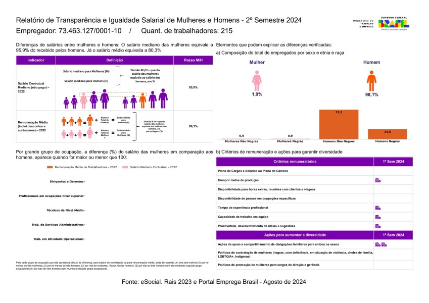 Relatório de Transparência e Igualdade Salarial – Segundo Semestre WKoerich